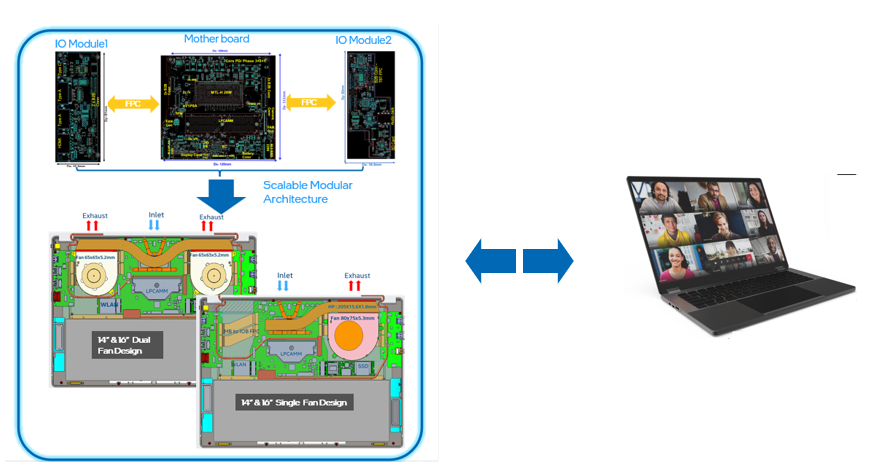 Intel's Push for Modular Laptop Designs: A Game Changer?