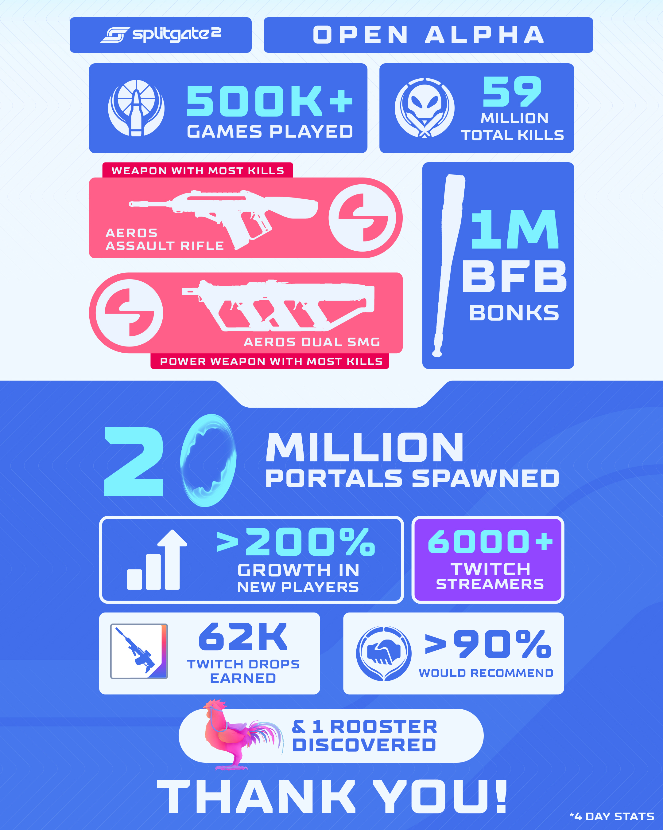 Splitgate 2 Launching Open Beta in May Packed with New Features