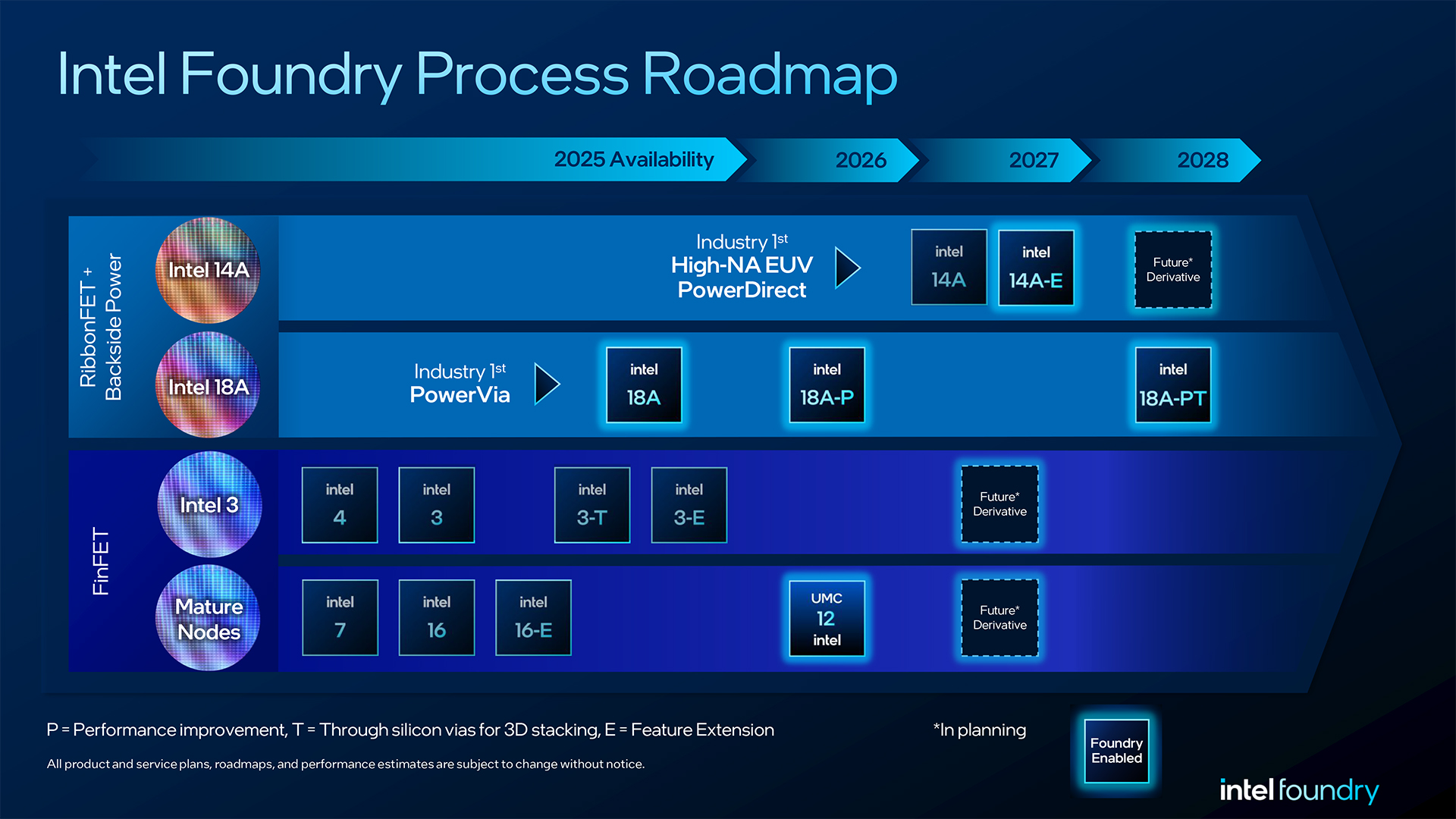 Intel Reveals New Foundry Roadmap with Emphasis on AI-driven Innovations