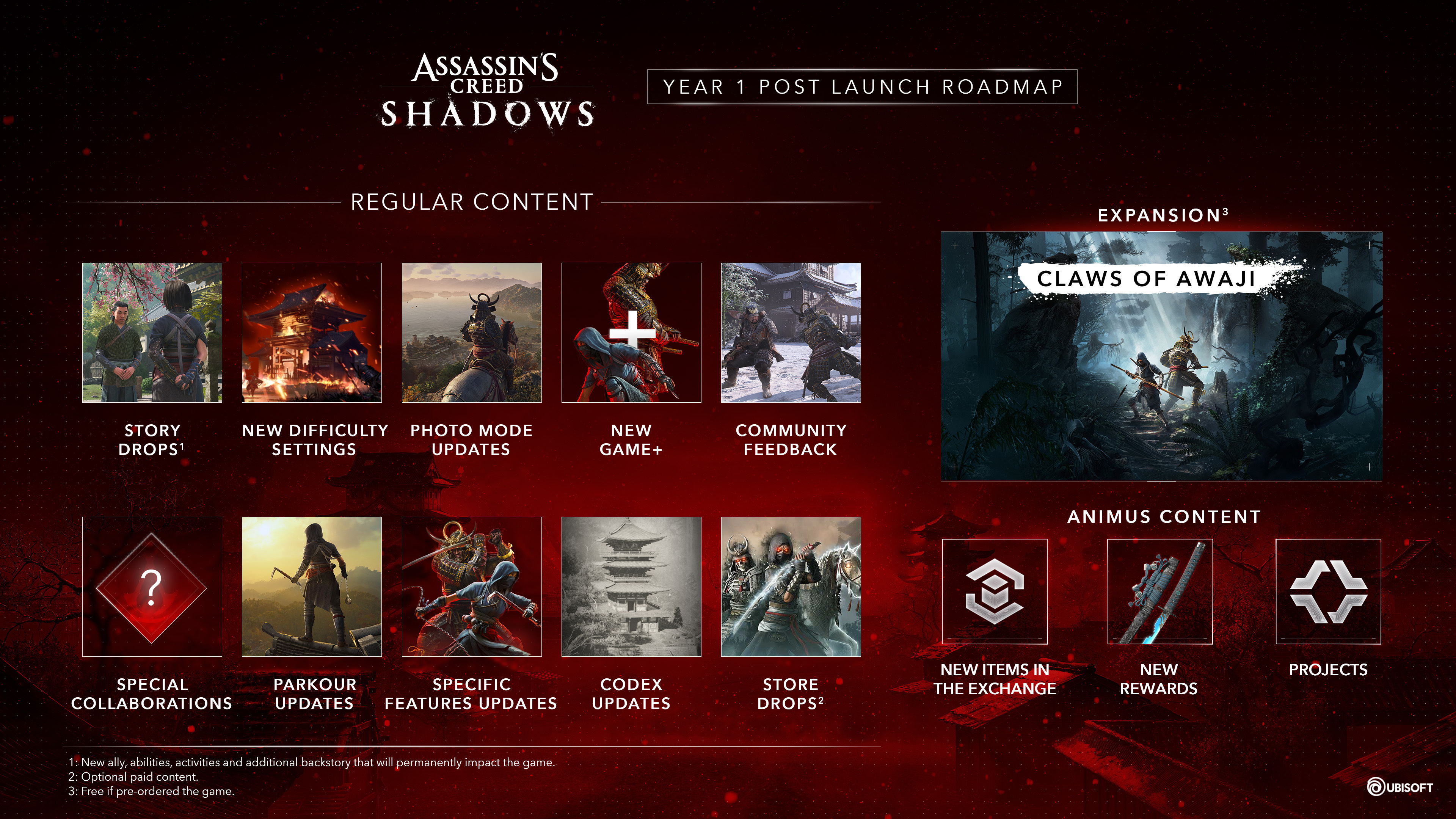 Assassin's Creed Shadows Expands Its Challenges and Immersion Features in Year 1 Roadmap