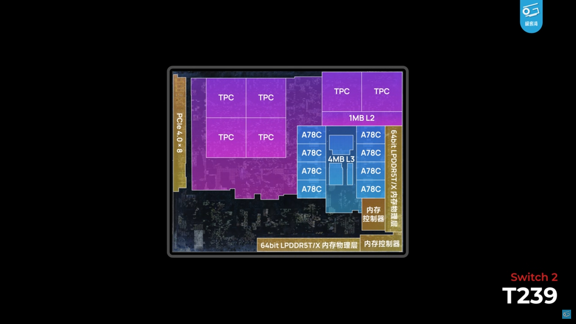 Inside the Chip of the Nintendo Switch 2