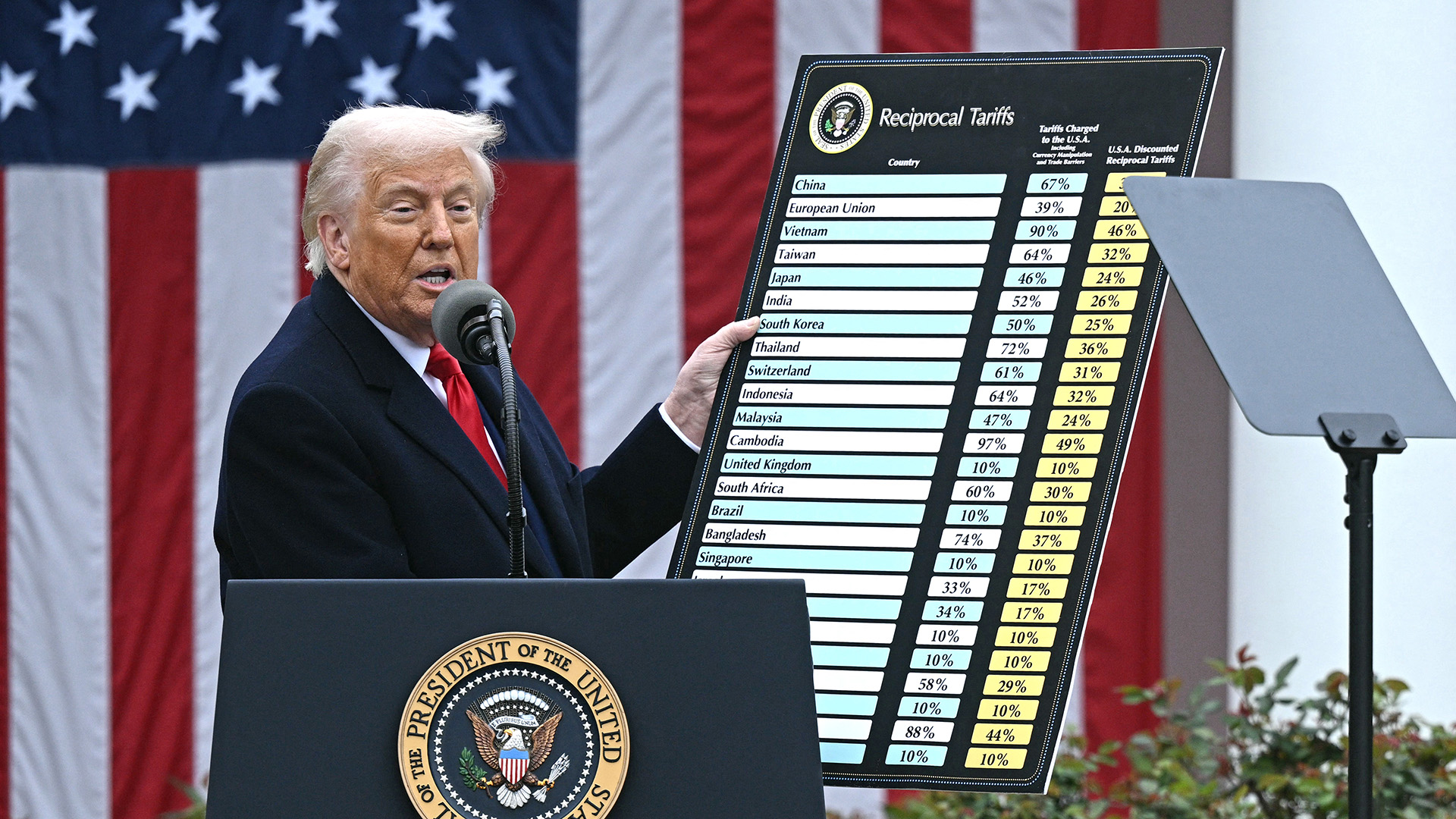 Court Ruling Blocks Trump's Tariffs but PC Hardware Remains Vulnerable