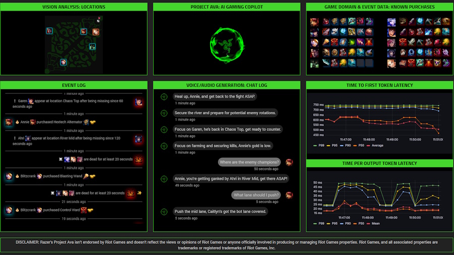 Razer Launches AI Tool for Game Development to Streamline QA Processes