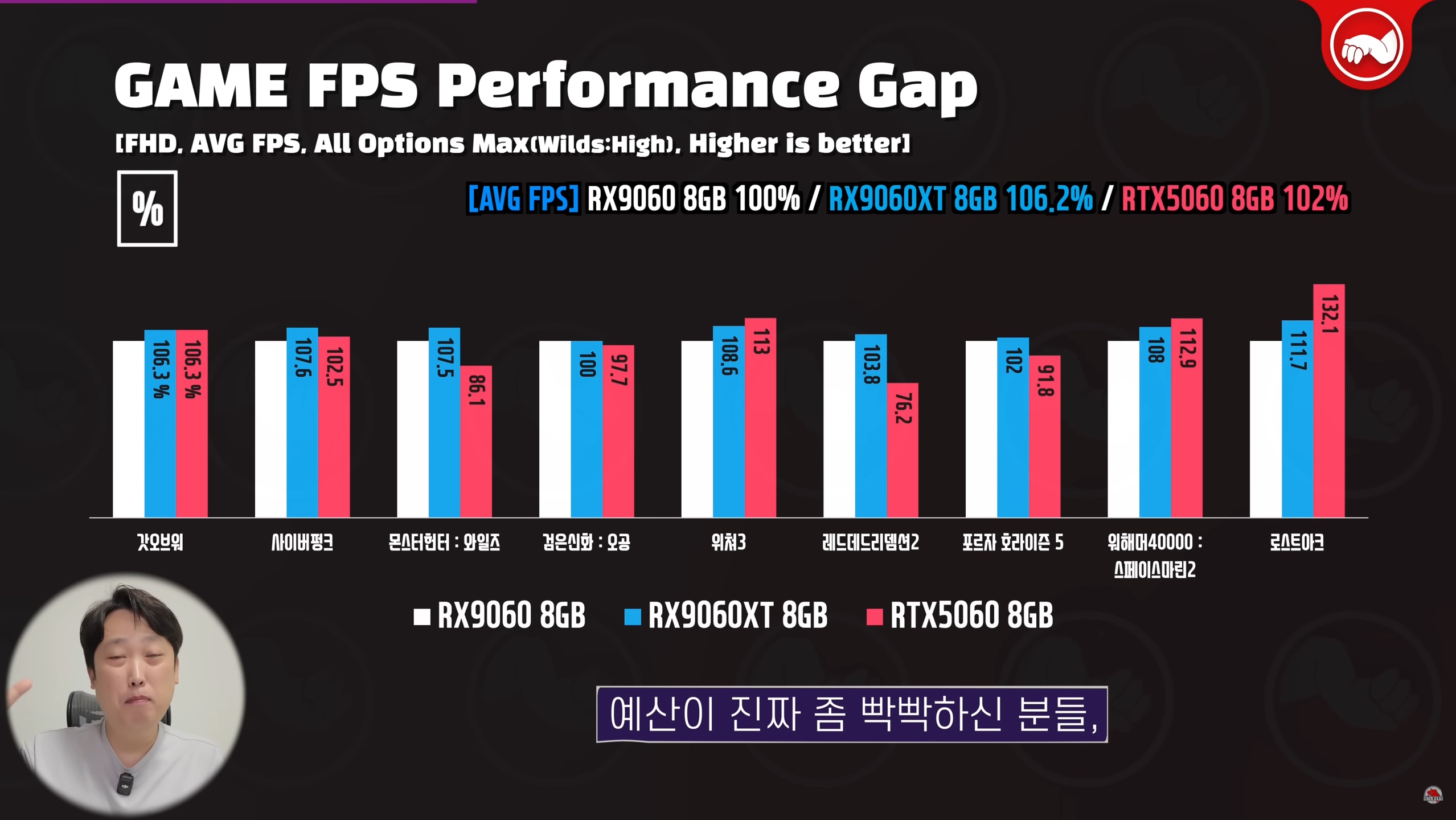 Benchmarks Reveal RX 9060 Competing with RTX 5060