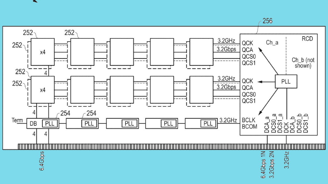 AMD Aims to Secure a Patent for New DDR5 Memory Standard Promising Double Bandwidth