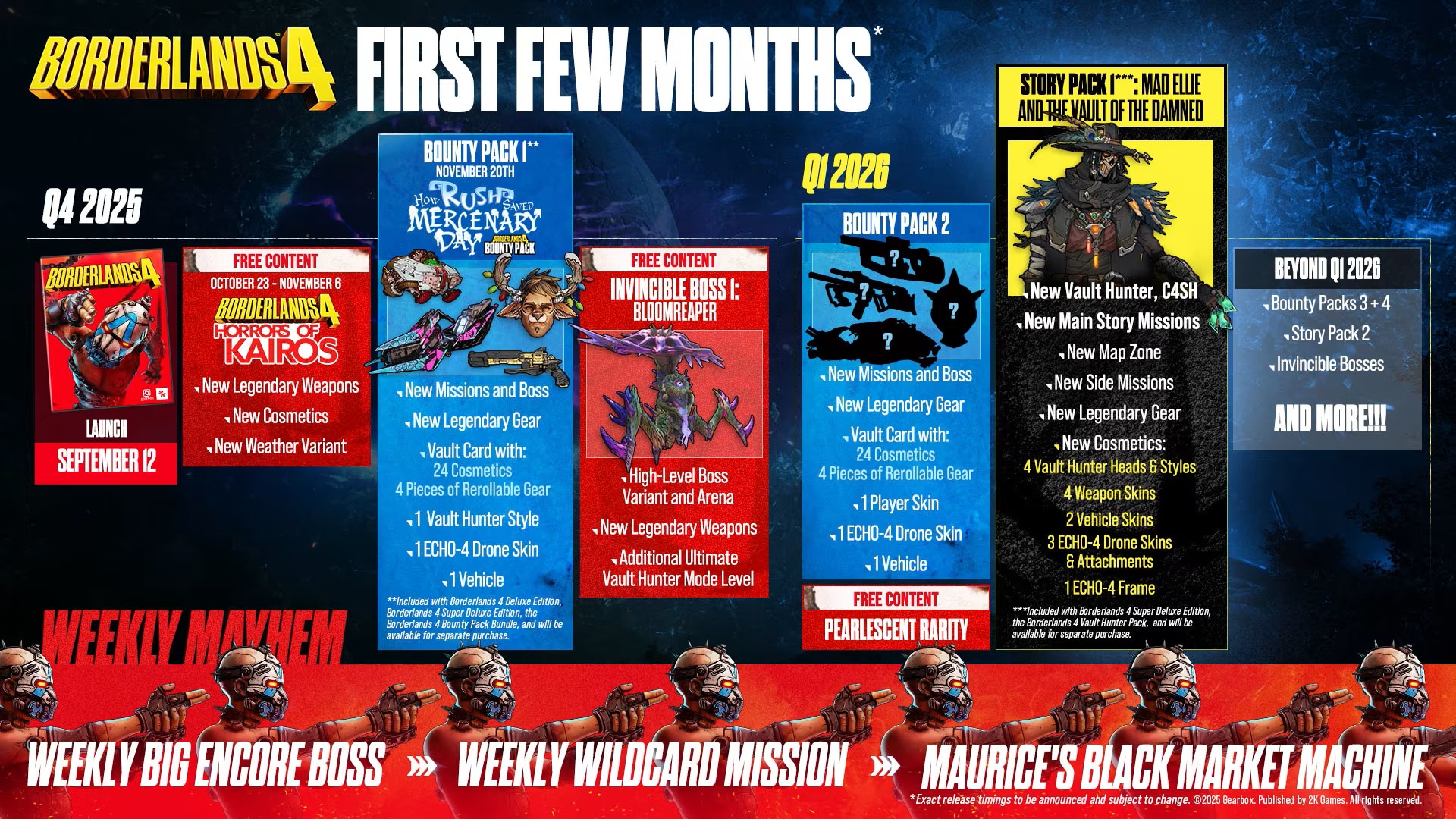 Borderlands 4 Roadmap Revealed: Seasonal Events, Paid DLC, and a New Raid Boss