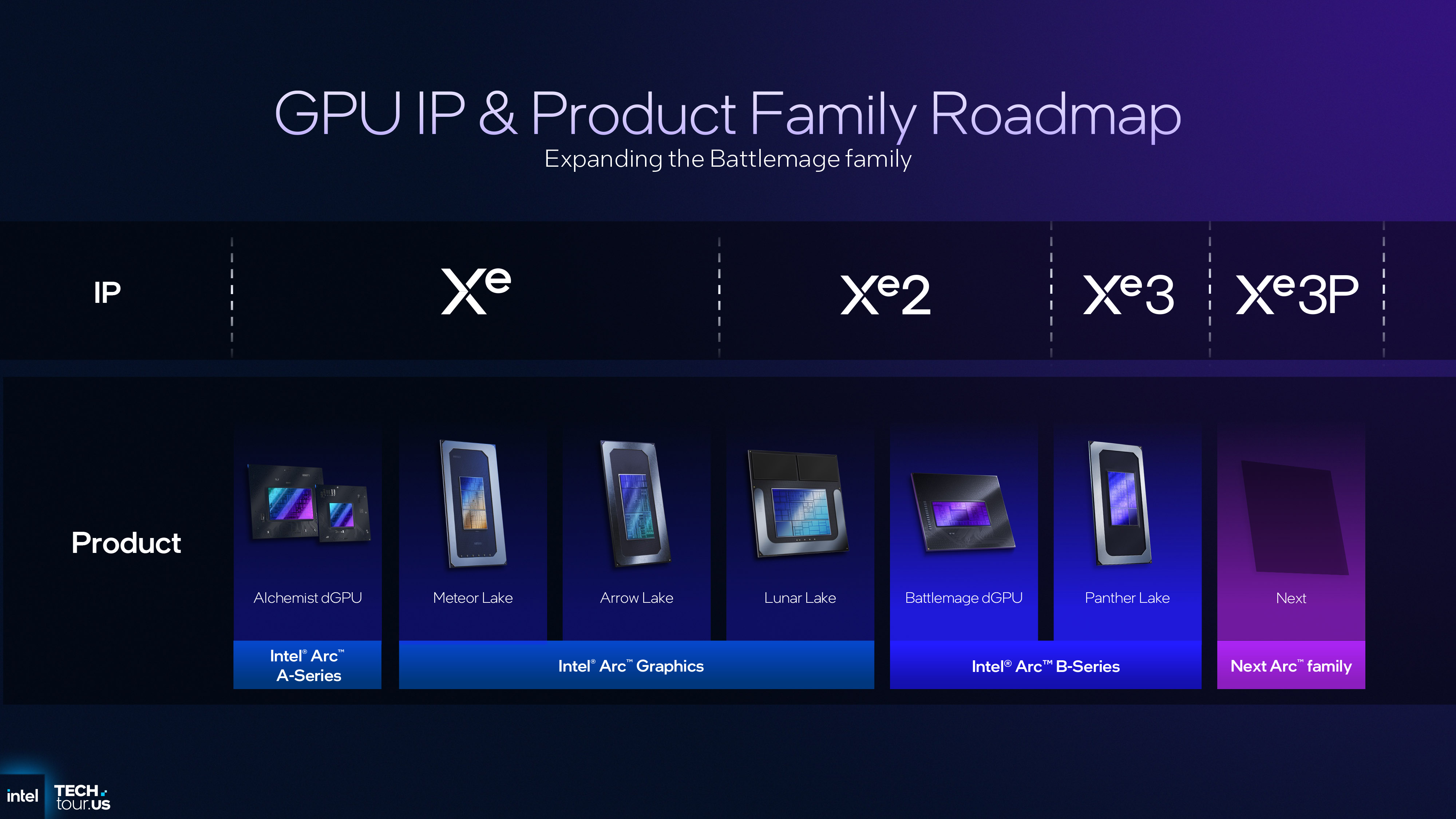 Intel's Xe3 iGPU in Panther Lake: Clarifying Next-Gen Graphics Confusion