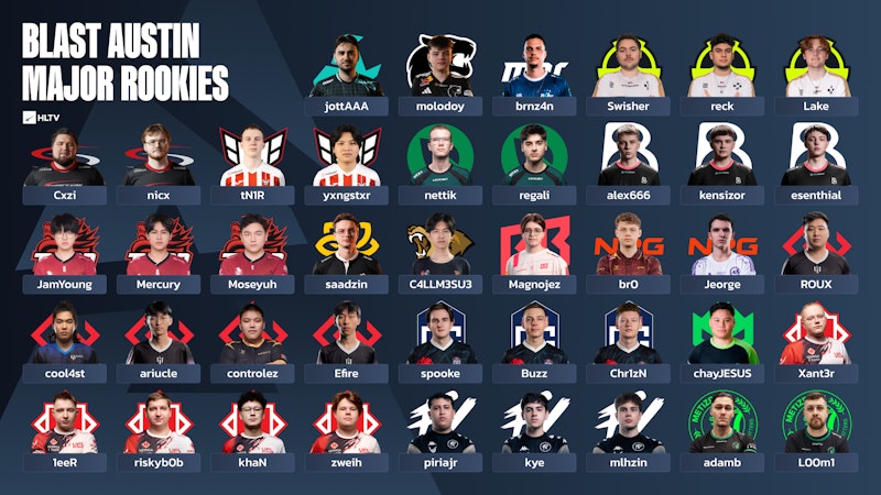 Introducing the Rookies of the BLAST.tv Austin Major