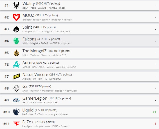 Short News: Week 24 Highlights