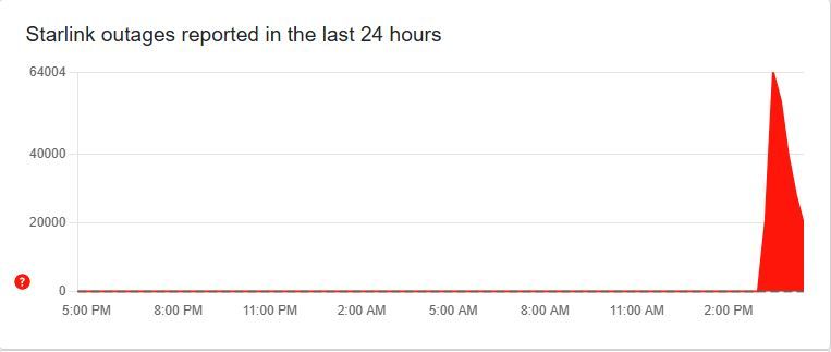 Starlink Users Face Major Service Outage [UPDATE]